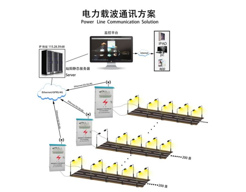 城市道路照明三種(zhǒng)常(cháng)規方案