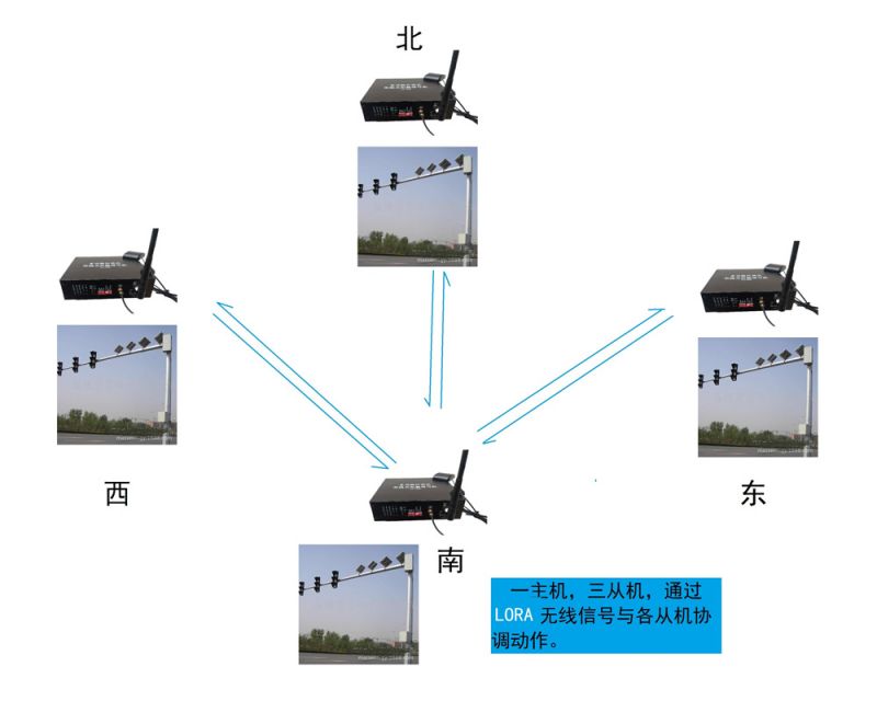 無線太陽能信号機