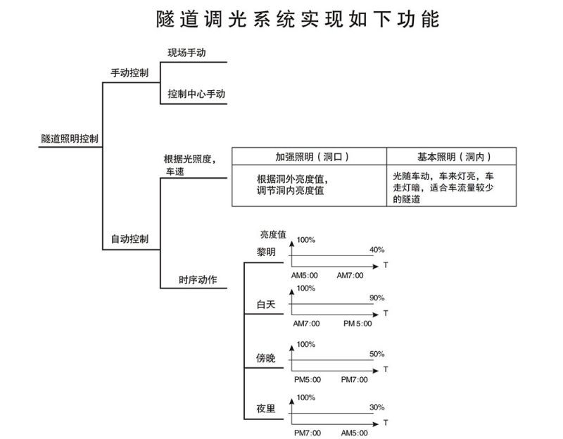 隧道照(zhào)明方案(àn)