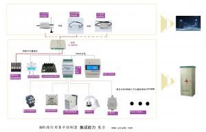 智能路燈配電箱